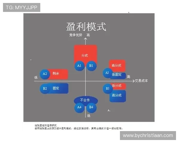 凯发发财圈如何实现快速盈利,详细分析游戏机制与盈利模式 凯发发财圈如何实现快速盈利,详细分析游戏机制与盈利模式