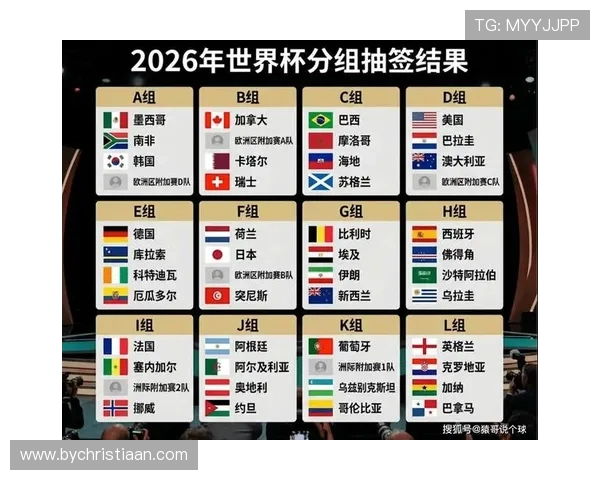 2026世界杯预选赛分组出炉后各队战术调整建议及赛前准备指南