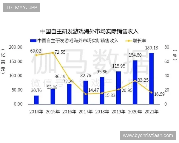 K8直营平台在游戏行业中的发展趋势与未来潜力全面解析